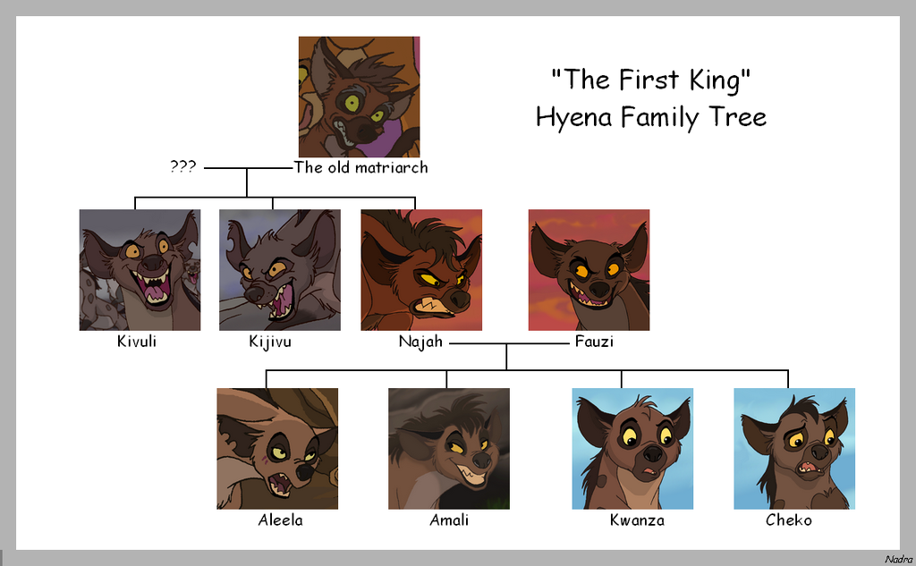 tlk:the-first-king:hyena_family_tree.png