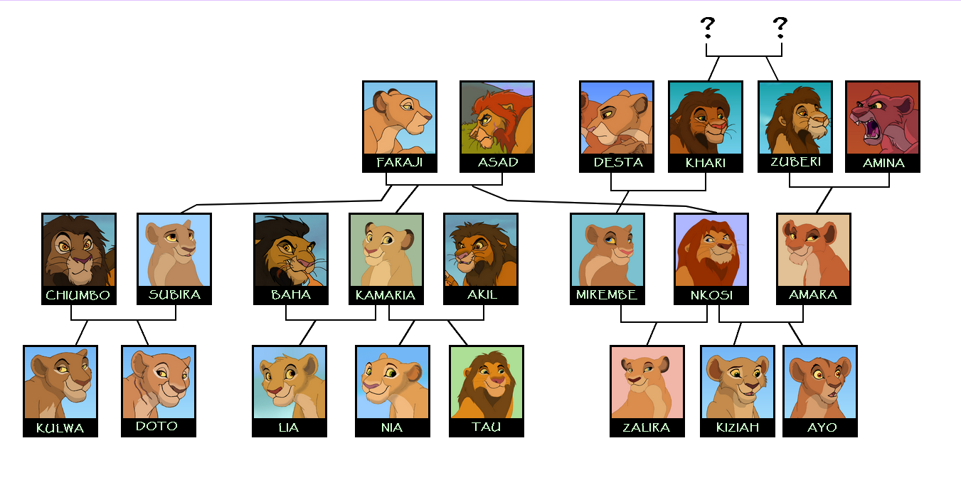 tlk:the-first-king:tlk_family_tree.png